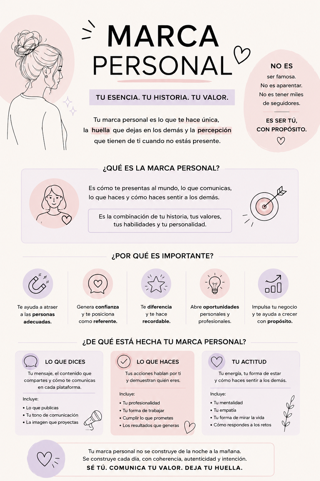 Marca personal: Qué es, Cómo crearla y Ejemplos